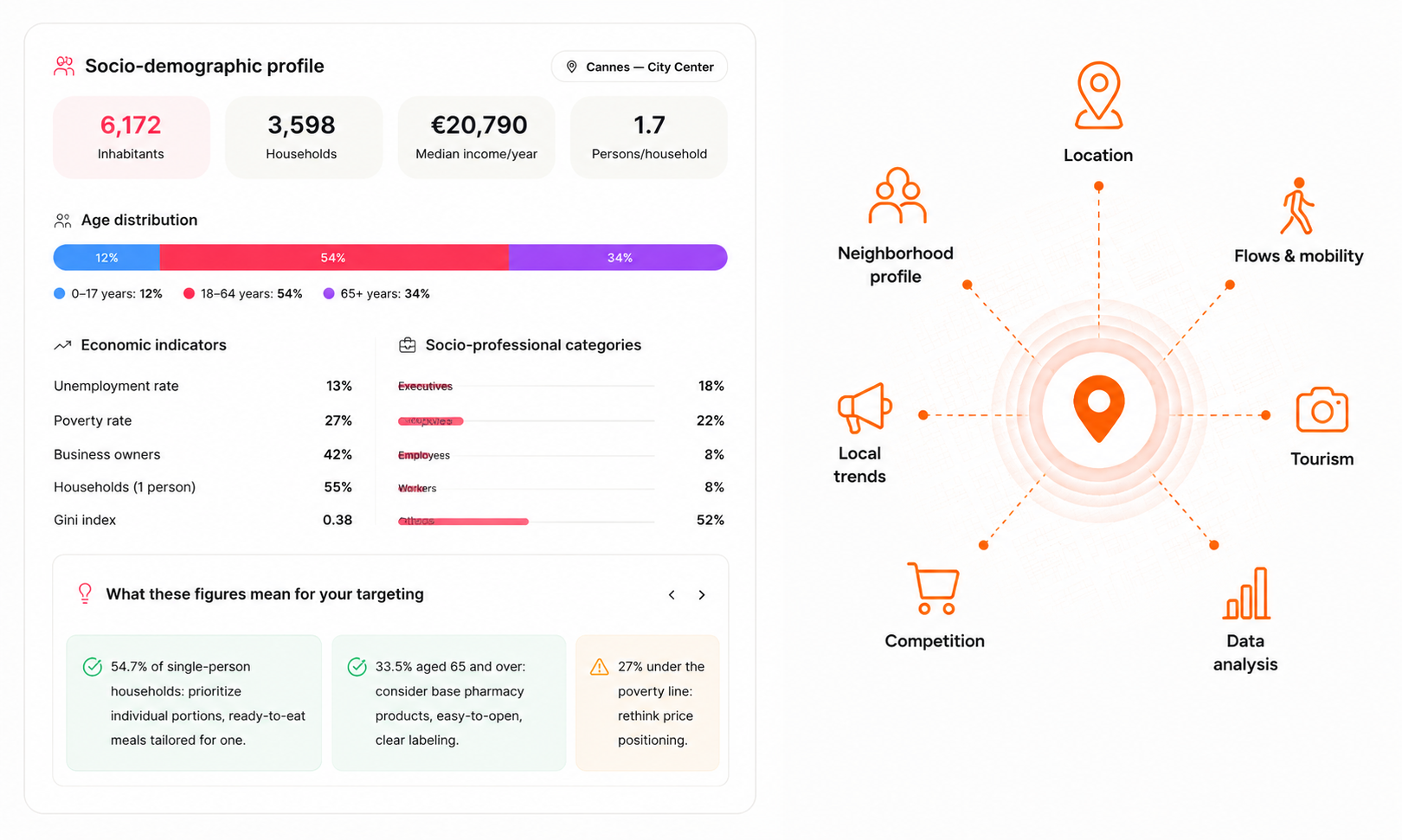 Building a store playbook from local data
