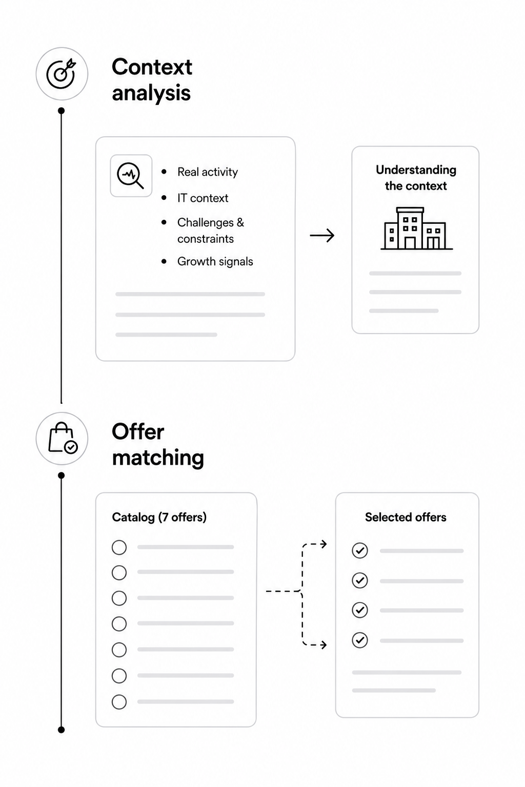 Sinorfi: 500 personalized landing pages for prospecting visual 2