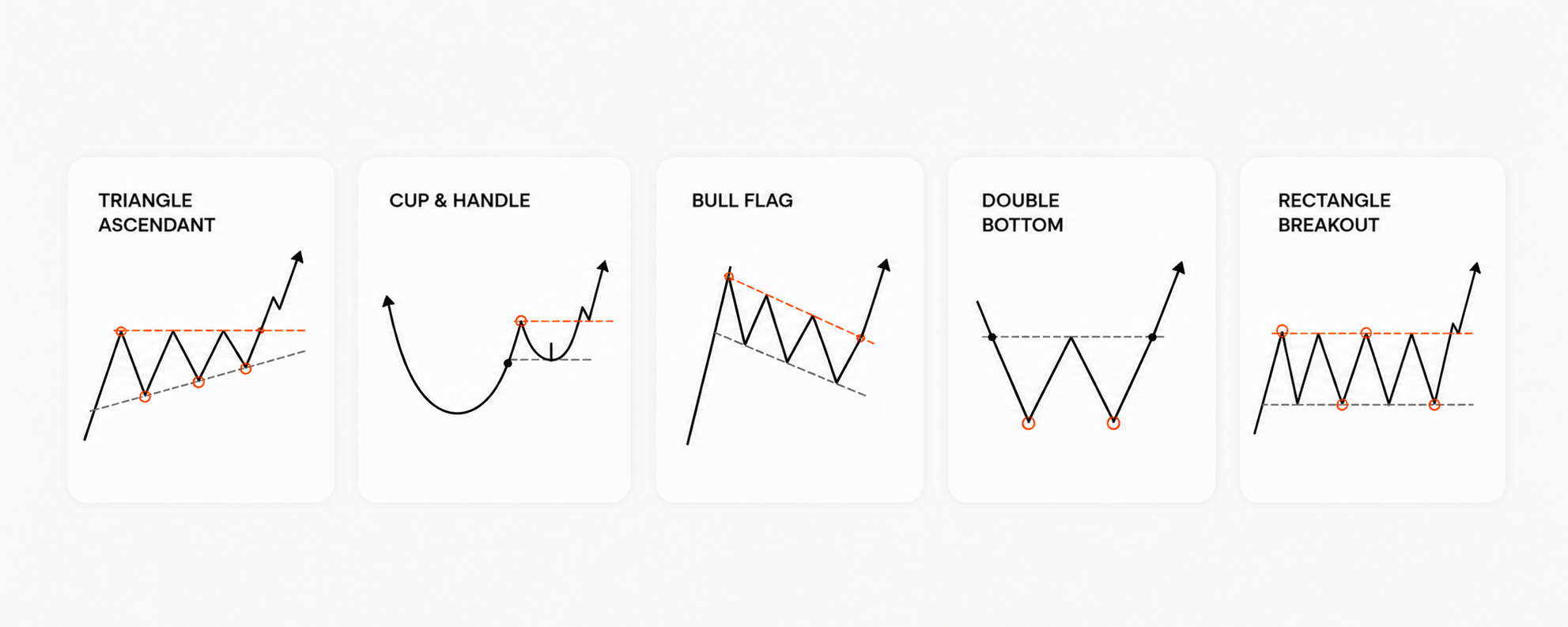 Five trading methods, tested over five years of market
